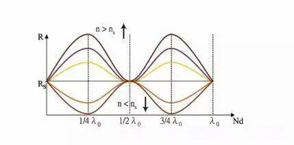 佐州自救兄弟 相关产品