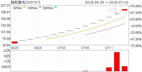 伊比萨 相关产品