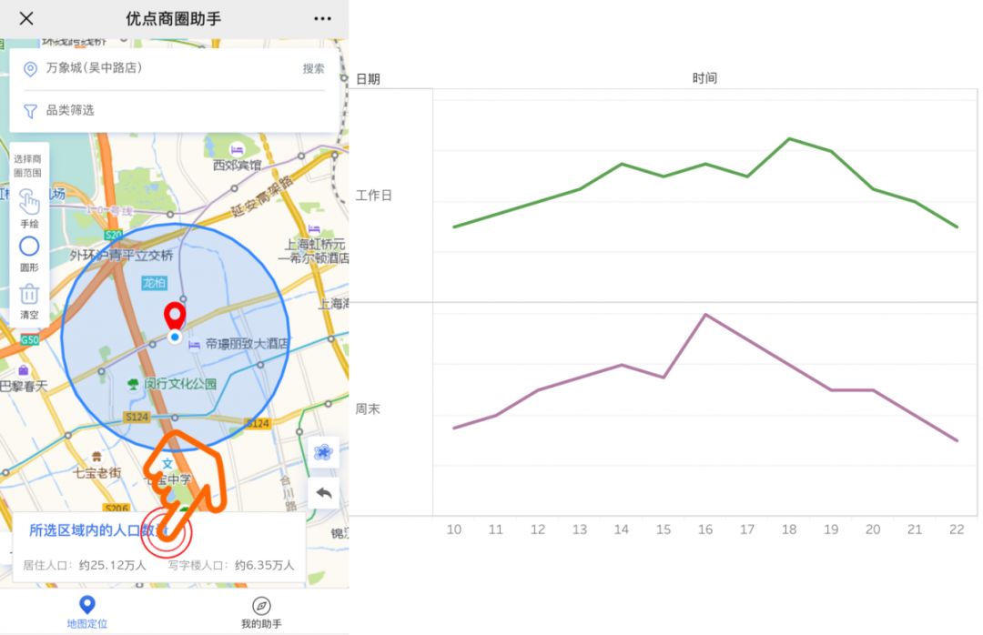 伦敦路 相关产品