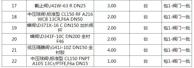 假日总动员 相关产品