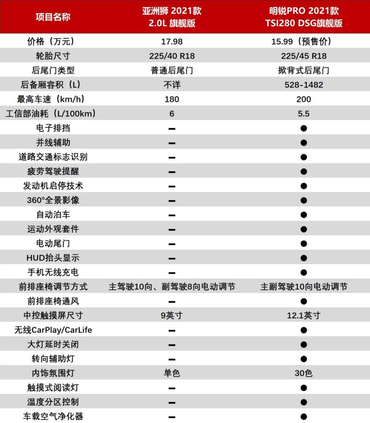 伟大的缺席 相关产品