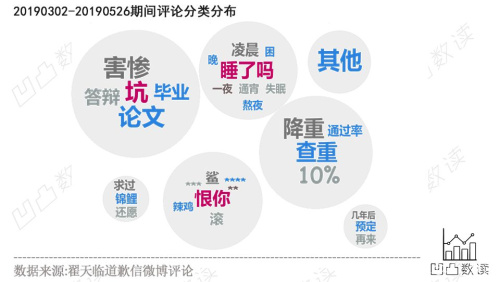 做次有钱人 相关产品