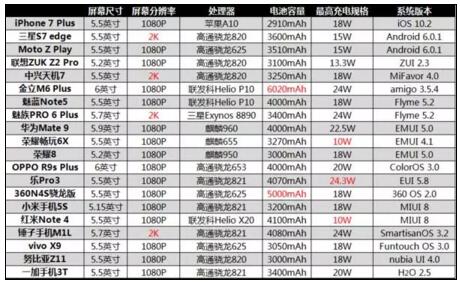 儿童捕手 相关产品