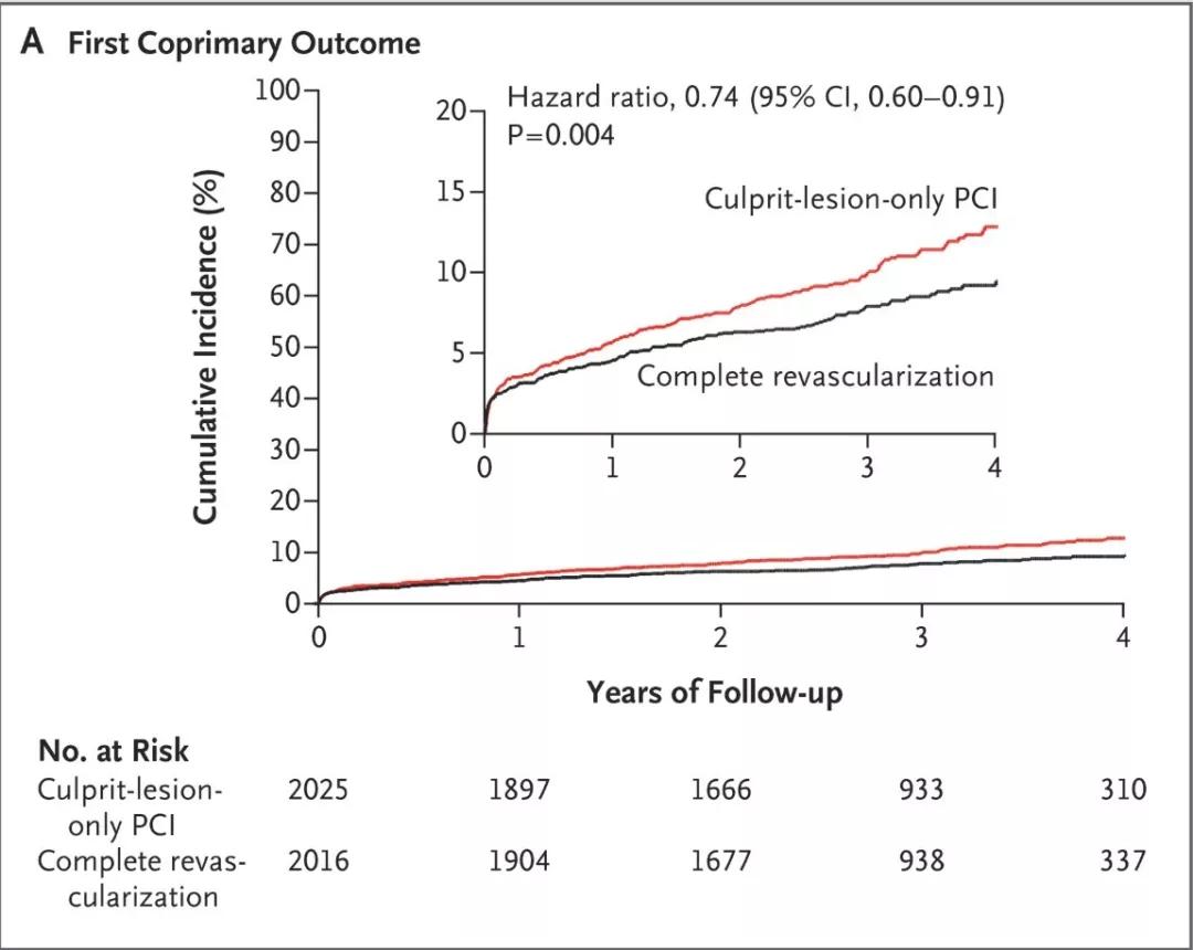 佛莱迪大战杰森 相关产品